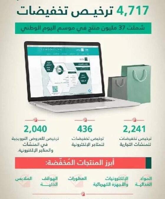 التجارة: أصدرنا 4700 ترخيص لتخفيضات موسم اليوم الوطني لأكثر من 37 مليون منتج