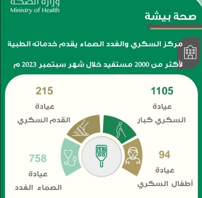 2172 مستفيدا من خدمات مركز السكري والغدد الصماء بصحة بيشة