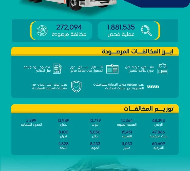 هيئة النقل: عمليات فحص شاحنات نقل البضائع تجاوزت المليون عملية خلال 2023