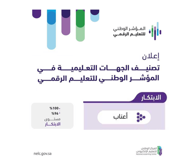 منصة “أعناب”  .. الوحيدة في تصنيف الابتكار في الفئة التعليمية في تقرير المؤشر الوطني للتعليم الرقمي 2023