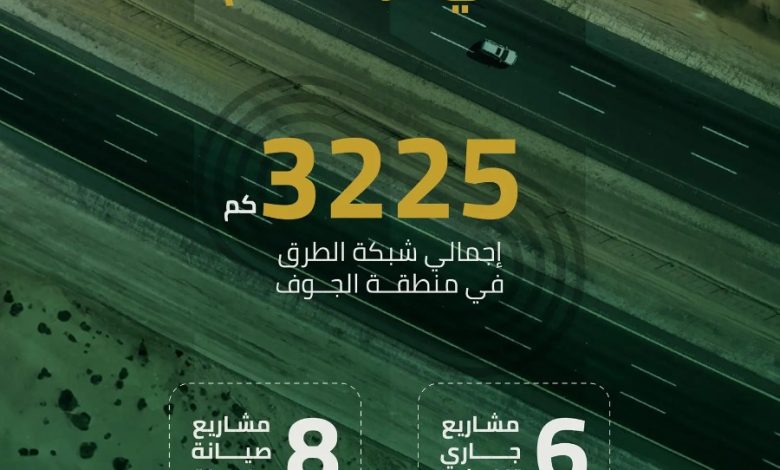 أكثر من 3200 كم .. الطرق الحيوية بالجوف تدعم الحركة الاقتصادية والزراعية والاجتماعية