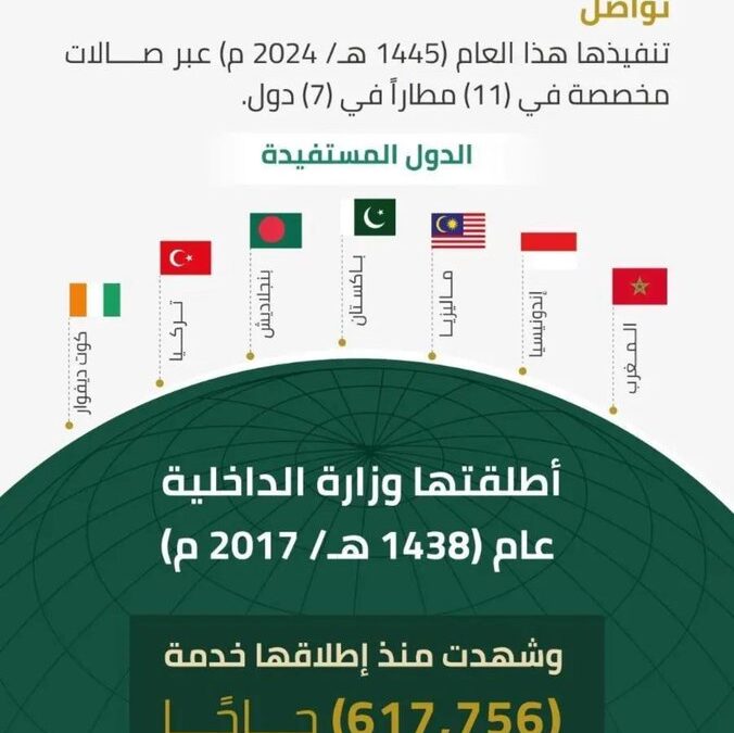 “الداخلية” تواصل تنفيذ مبادرة “طريق مكة” للعام السادس على التوالي
