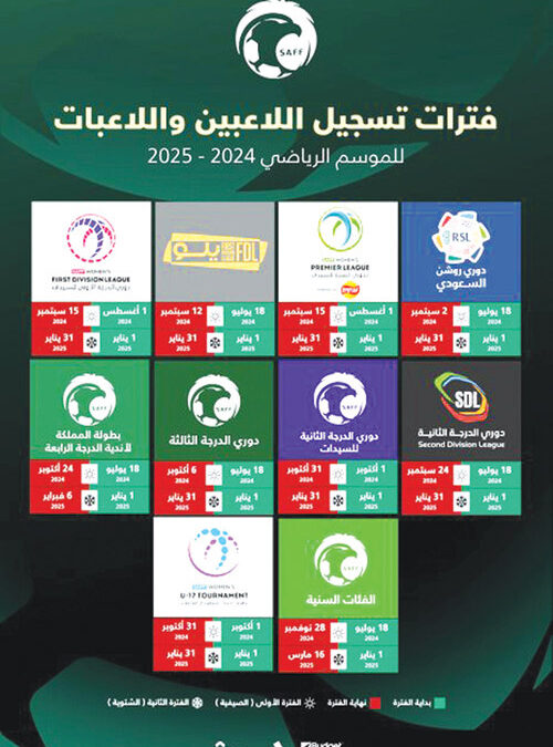 “لجنة الاحتراف” تعلن مواعيد تسجيل اللاعبين في دوري روشن و”يلو “