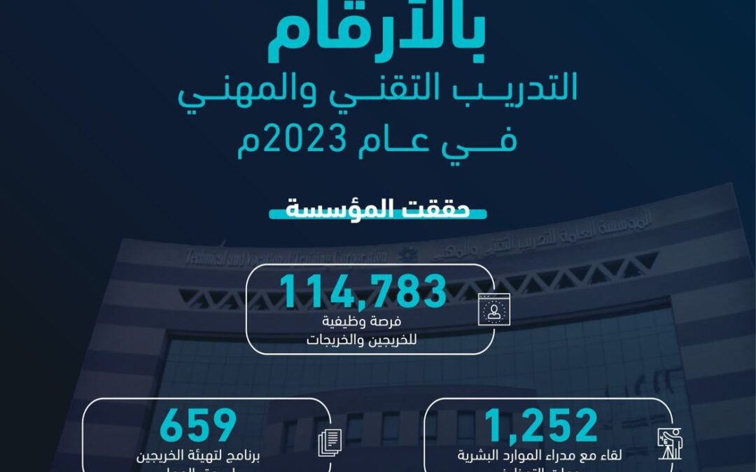 “التدريب التقني” يوفر أكثر من 114 ألف فرصة وظيفية للخريجين العام الماضي
