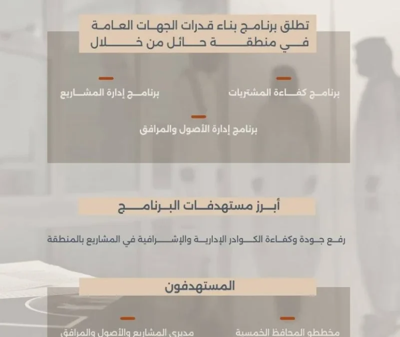 “كفاءة الإنفاق” و”تطوير حائل” تُطلقان برنامج بناء القدرات الوطنية في الجهات الحكومية