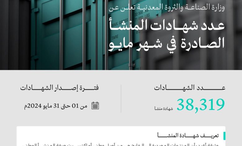 “الصناعة” تصدر 38,319 شهادة منشأ في مايو لدعم وتسهيل التصدير بالمملكة