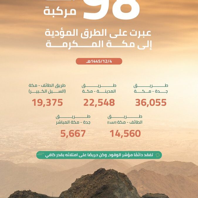 أكثر من 98 ألف مركبة تعبر الطرق المؤدية إلى المشاعر المقدسة في اليوم الواحد