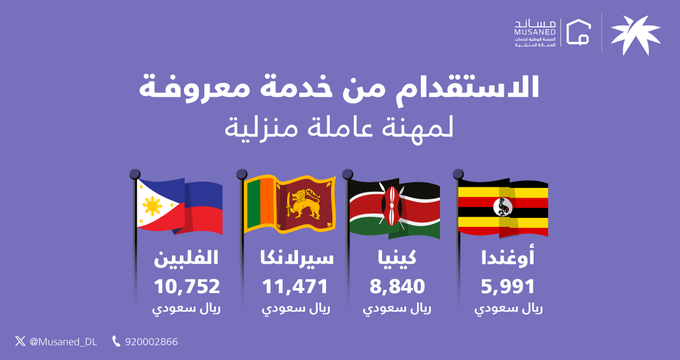 هذه أسعار استقدام العاملات المنزليات عبر خدمة “معروفة”