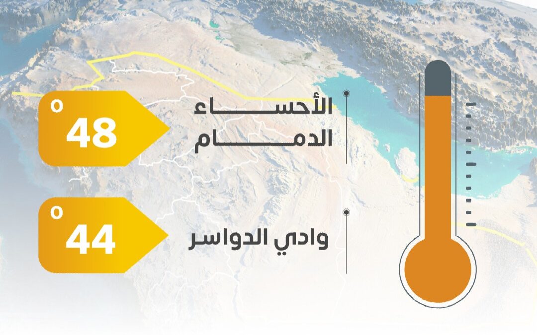 بـ 48ْ مئوية .. الأحساء والدمام الأعلى حرارة في المملكة اليوم