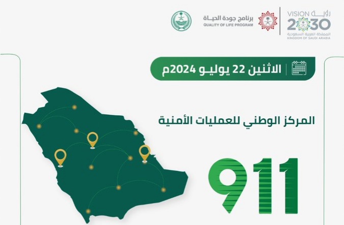 57 اتصالًا بالدقيقة.. “911” يستقبل فوق 82 ألف مكالمة في 24 ساعة
