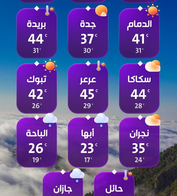 بـ45ْ مئوية.. “عرعر” الأعلى حرارة بالمملكة وأبها الأدنى بـ17ْ مئوية