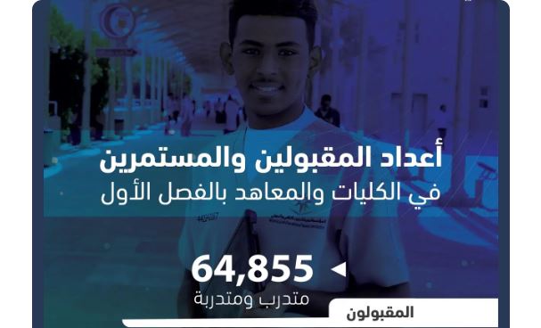 «التدريب التقني»: قبول أكثر من 64 ألف متدرب في الكليات التقنية والمعاهد بالفصل الحالي