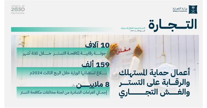 غرامات “التستر التجاري” في 3 أشهر تتجاوز 8 ملايين ريال