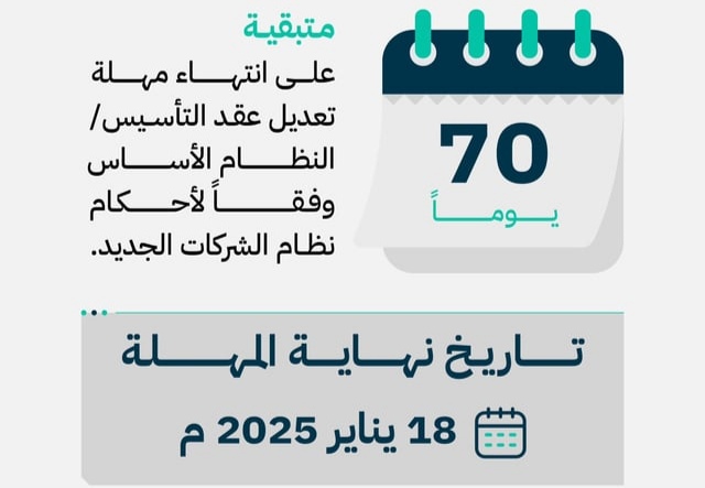 70 يوماً متبقية.. “التجارة” تدعو إلى المبادرة بتعديل “عقد التأسيس”