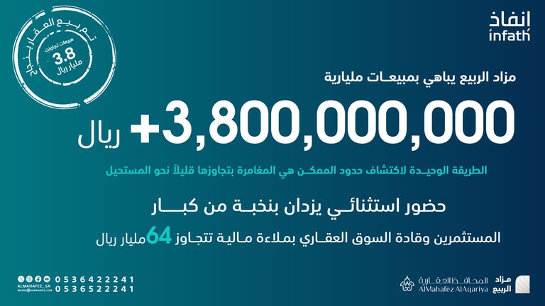 بـ 3,8 مليار ريال.. نجاح مزاد أرض الربيع