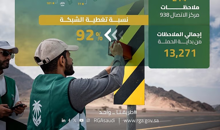 “هيئة الطرق”: رصد 1,563 ملاحظة في اليوم الرابع من حملة طرق متميزة آمنة