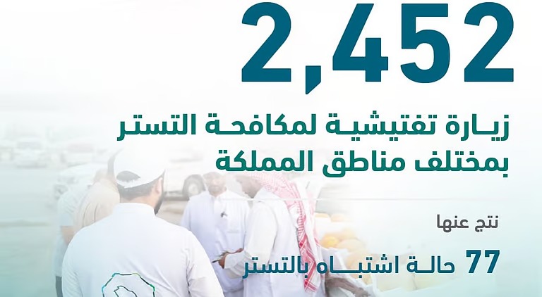 عقب 2,452 زيارة تفتيشية.. ضبط 77 حالة اشتباه بالتستر التجاري