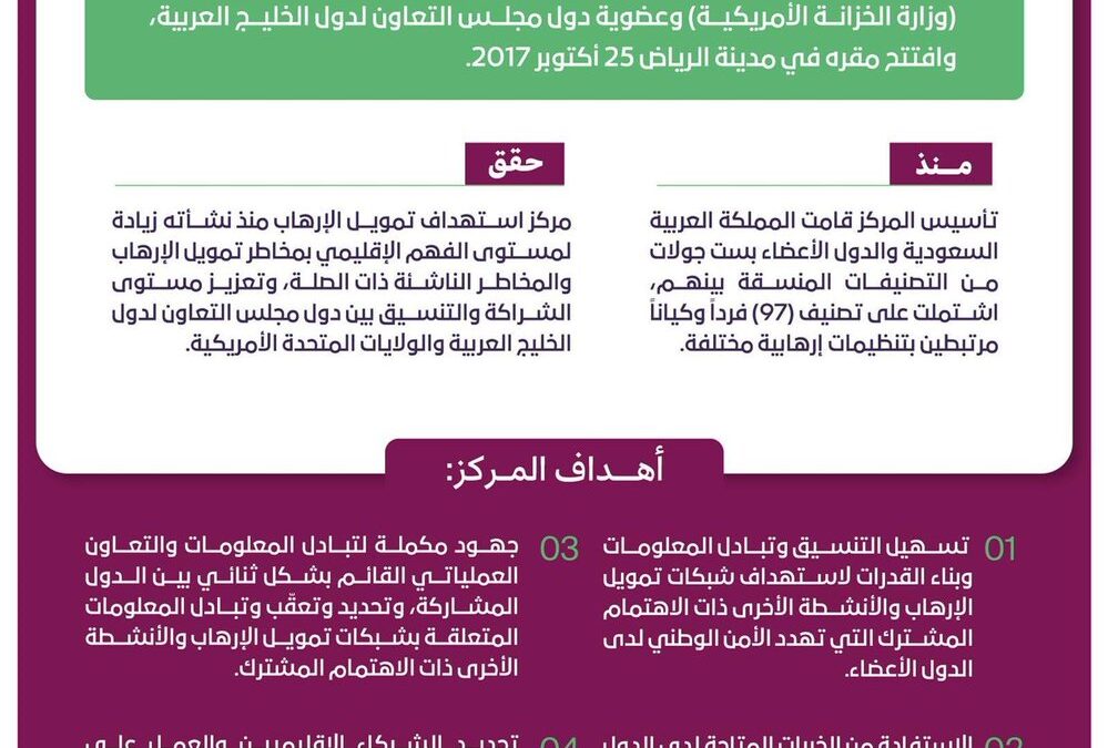 “مركز استهداف تمويل الإرهاب”.. جهودٌ فعّالة ورائدة في مكافحة جريمة الإرهاب وتمويله