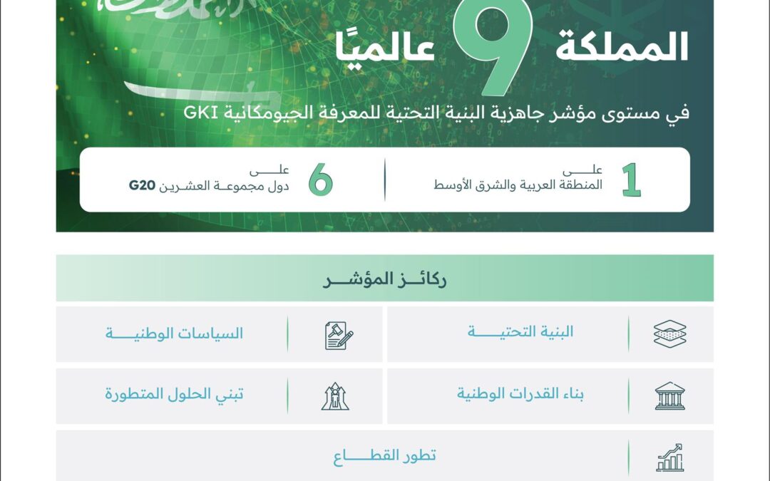 السعودية ضمن العشرة الأوائل عالميًا في مؤشر الجاهزية الجيومكانية
