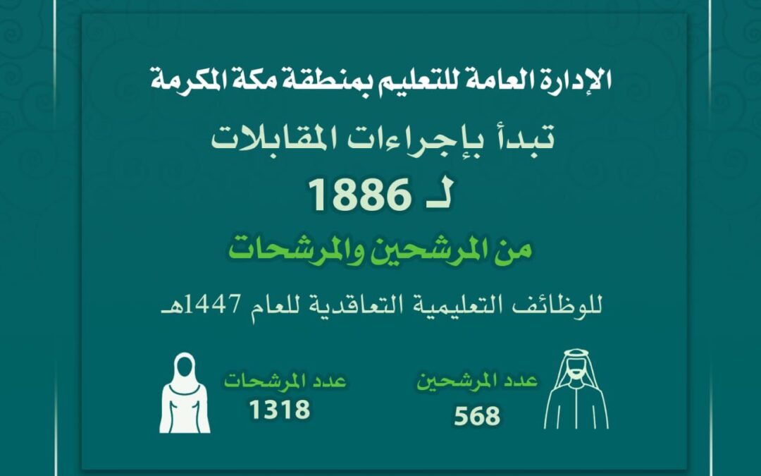 إجراء المقابلات الشخصية لـ 1886 مرشحاً ومرشحةً للوظائف التعليمية بمكة