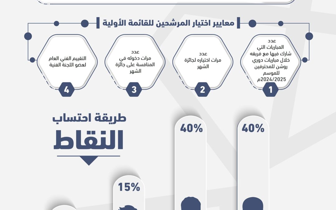 الرابطة تعلن تفاصيل جوائز الدوري السعودي للمحترفين