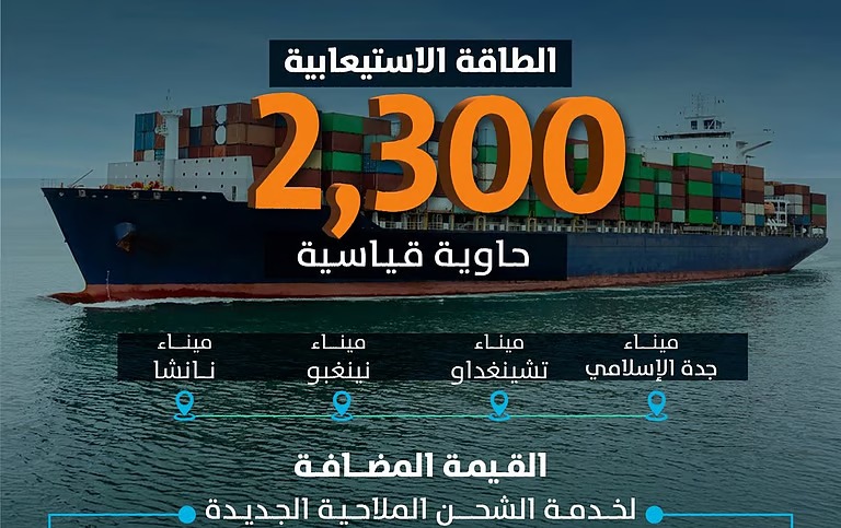 “ميناء جدة” يضيف خدمة “BOS” .. خط ملاحي جديد يعزز الربط مع الصين ويدعم الصادرات الوطنية