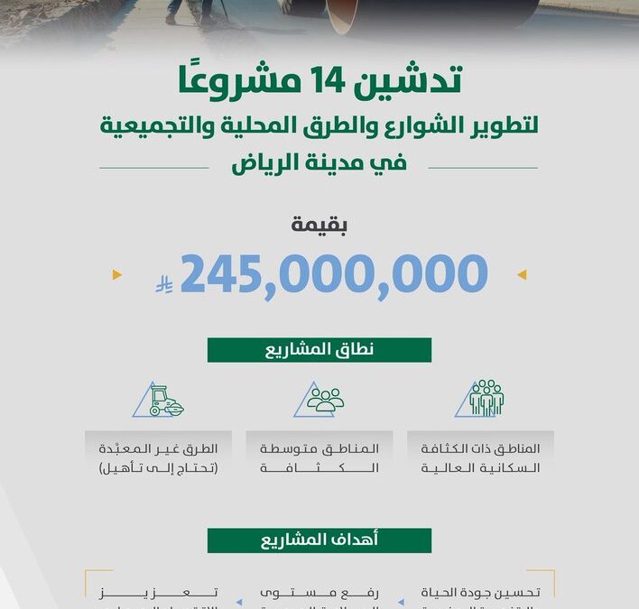 تنفيذ 14 مشروعًا لتطوير الشوارع والطرق المحلية والتجميعية في مختلف نطاقات العاصمة
