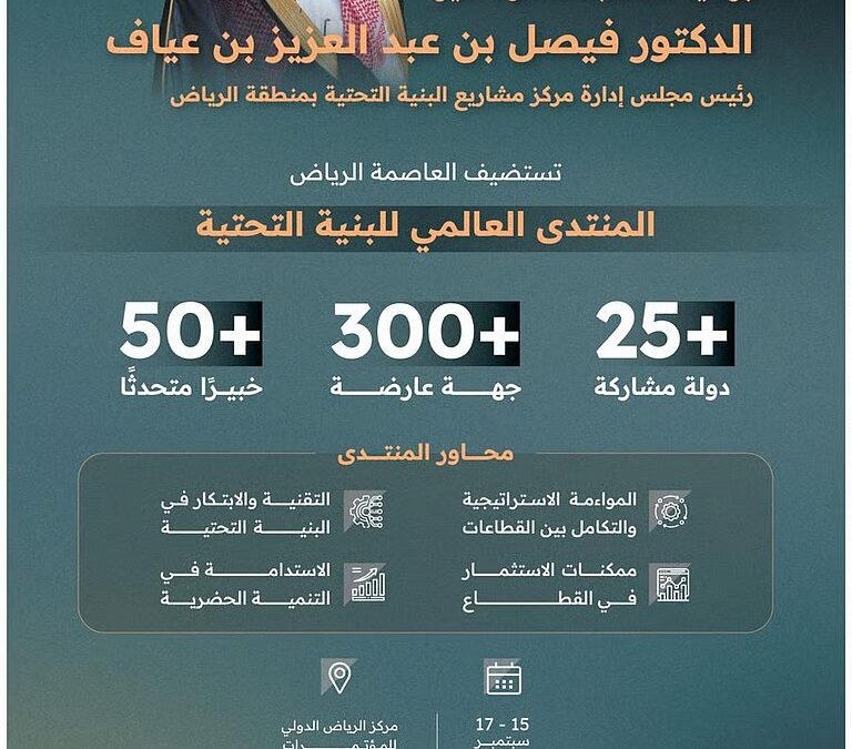 “الرياض” تتجهز لاستضافة النسخة الثانية من المنتدى العالمي للبنية التحتية بمشاركة دولية واسعة