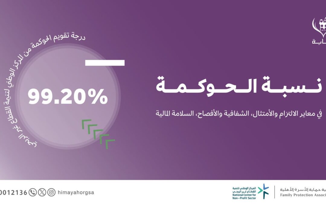 جمعية حماية الأسرة تحقق درجة 99.20 في تقييم الحوكمة