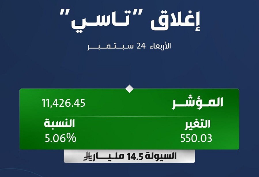أفضل أداء يومي لسوق الأسهم في 2025 .. مكاسب جماعية وسيولة تتجاوز 14.5 مليار ريال