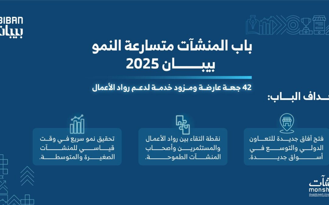 42 جهة عارضة تدعم المنشآت متسارعة النمو في “بيبان 2025”