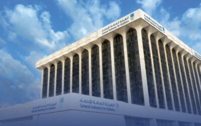 الإحصاء: نمو الناتج المحلي الإجمالي الحقيقي للمملكة بنسبة 5% في الربع الثالث من عام 2025