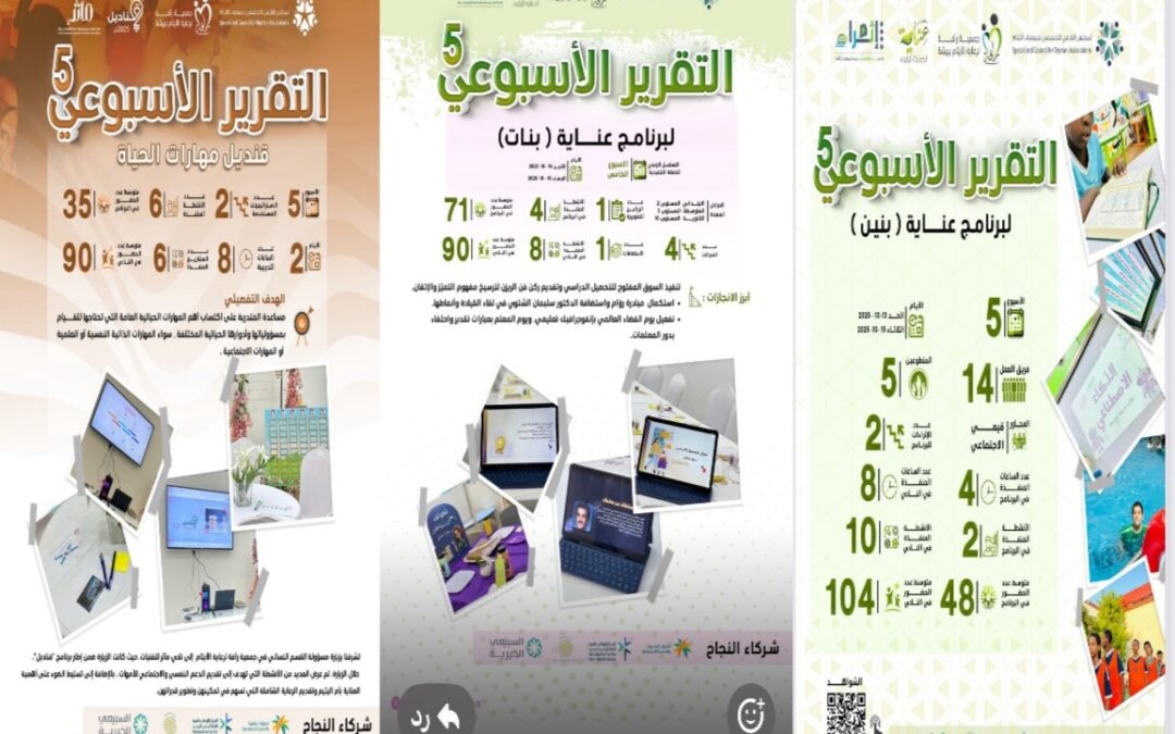 جمعية رأفة تنشر التقرير الأسبوعي الخامس لبرنامجي عناية وقناديل