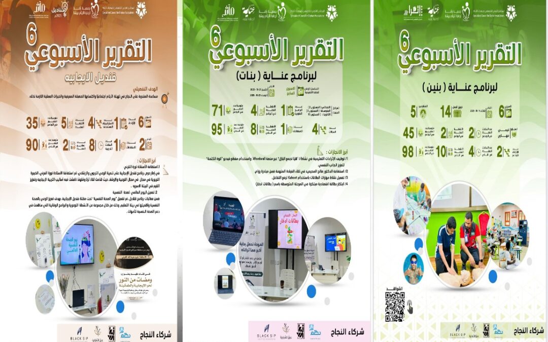 «جمعية رأفة» تنشر التقرير الأسبوعي السادس لبرنامجي عناية وقناديل