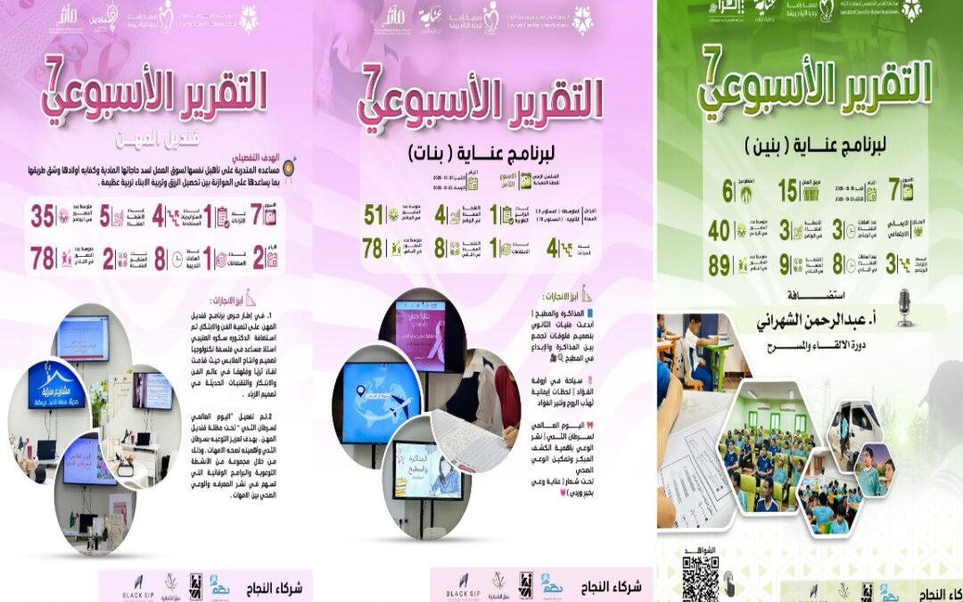 «جمعية رأفة» تستعرض تقريرها الأسبوعي السابع لبرنامجي عناية وقناديل