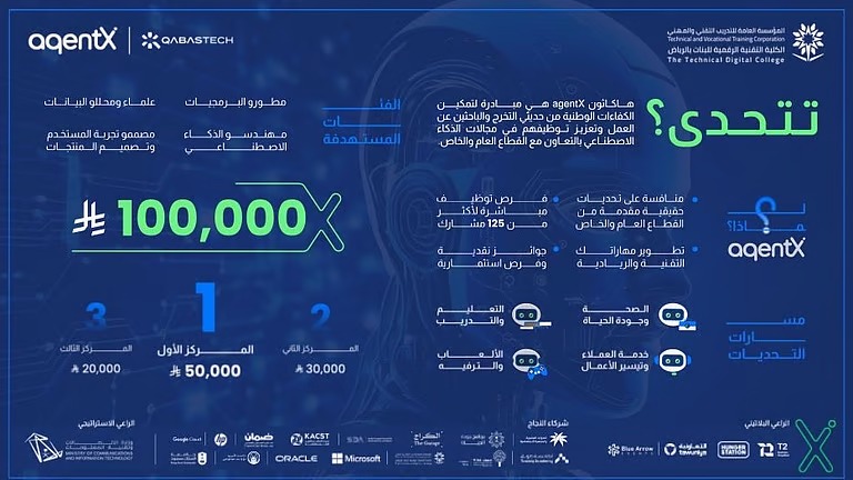 الكلية التقنية الرقمية للبنات بالرياض تشارك في هاكاثون AgentX لتعزيز الابتكار في الذكاء الاصطناعي