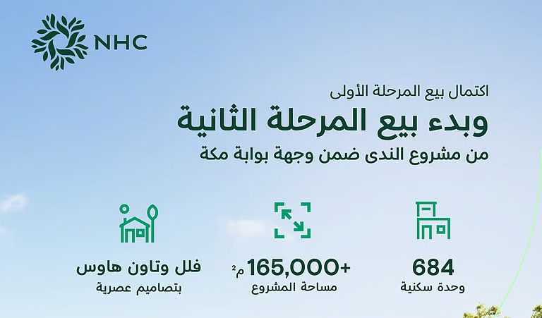 NHC تُعلن اكتمال المرحلة الأولى من مشروع “الندى” ضمن وجهة بوابة مكة