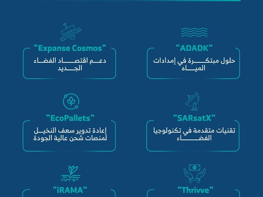 6 شركات سعودية تتأهل لنهائيات مسابقة كأس العالم لريادة الأعمال في ملتقى “بيبان 2025”