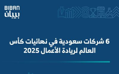6 شركات سعودية تتأهل لنهائيات مسابقة كأس العالم لريادة الأعمال في ملتقى “بيبان 2025”