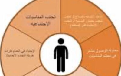 الرهاب الاجتماعي