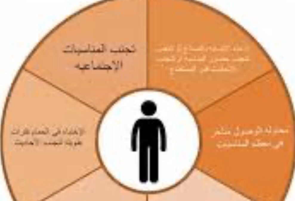 الرهاب الاجتماعي