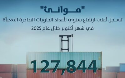 “موانئ” تحقق أعلى ارتفاع سنوي لأعداد الحاويات الصادرة المعبأة في أكتوبر