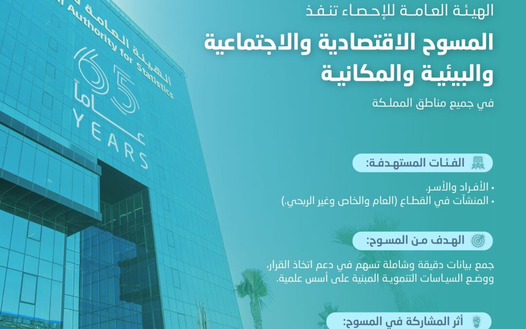 “الإحصاء” تبدأ بتنفيذ المسوح الاقتصادية والاجتماعية والبيئية والمكانية في جميع مناطق المملكة