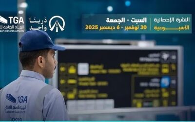هيئة النقل تضبط 1278 مخالفًا خلال أسبوع لنقل الركاب دون ترخيص نظامي