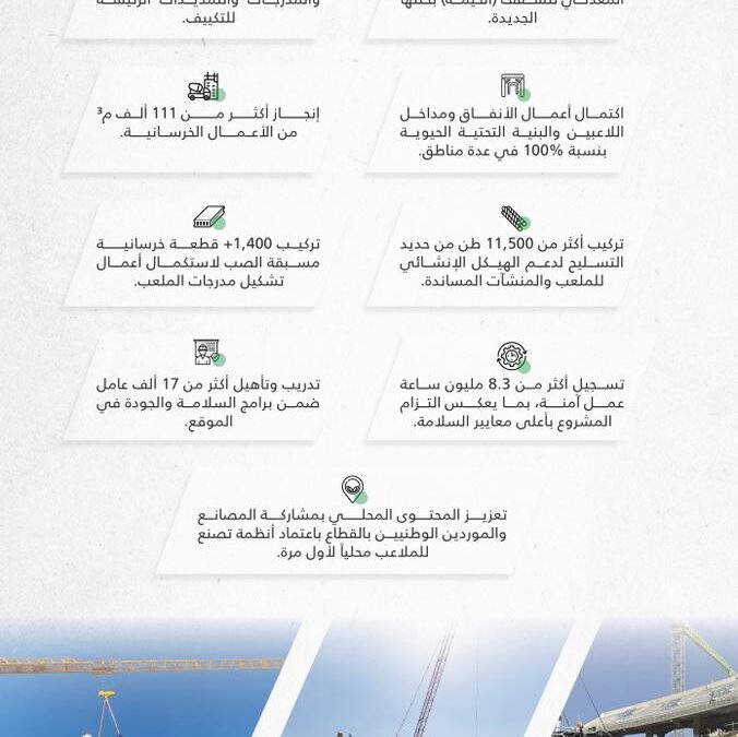 تسارع أعمال تطوير ملعب مدينة الملك فهد الرياضية ضمن مشروع «الدرة»