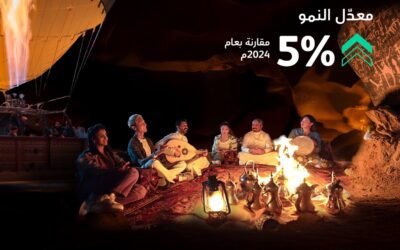 السعودية تسجل أكثر من 122 مليون سائح خلال عام 2025 بإنفاق يتجاوز 300 مليار ريال