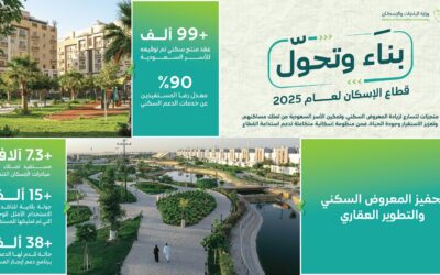 أكثر من 99 ألف عقد ودعم 38 ألف حالة ضمن برنامج دعم إيجار المسكن خلال 2025