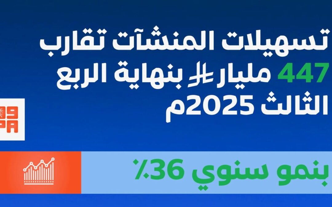 تسهيلات المنشآت تقارب الـ(447) مليار ريال بنهاية الربع الثالث 2025 بنمو سنوي (36%)
