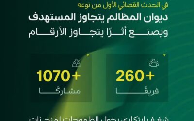 أكثر من 1000 مبتكر يتنافسون في هاكاثون ذكاء القضاء بديوان المظالم