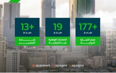 فائض الميزان التجاري السعودي يتجاوز 22 مليار ريال في نوفمبر الماضي بنمو سنوي 70.2%